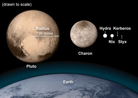 charon and chiron.